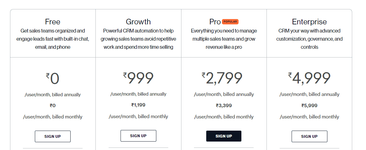 FreshSales CRM Software Pricing