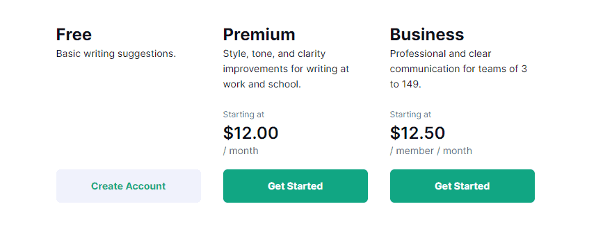 Grammarly AI Powered Prices