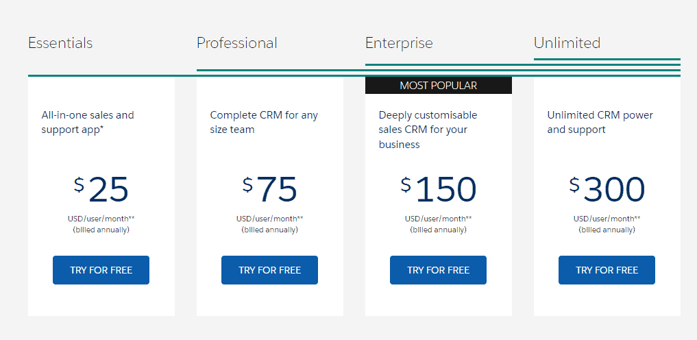 Salesforces CRM Software Pricing