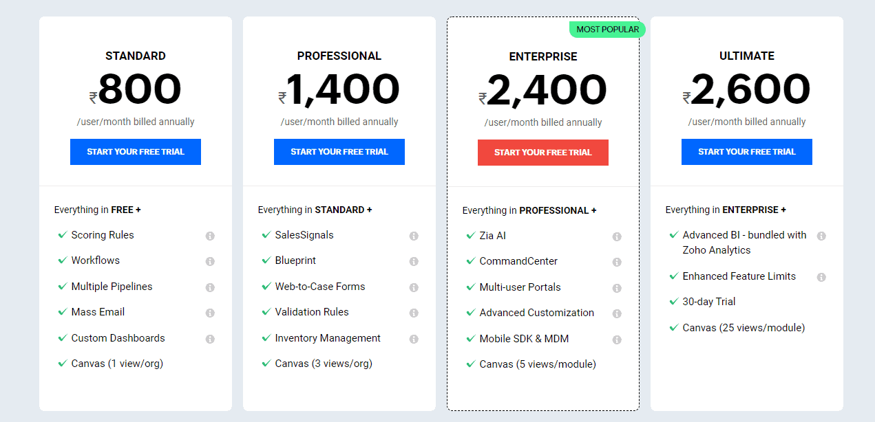 CZOHO CRM Software Pricing
