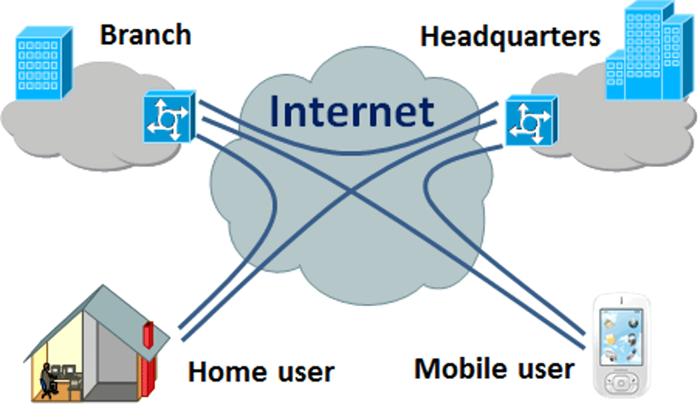 How does Virtual Private Network work